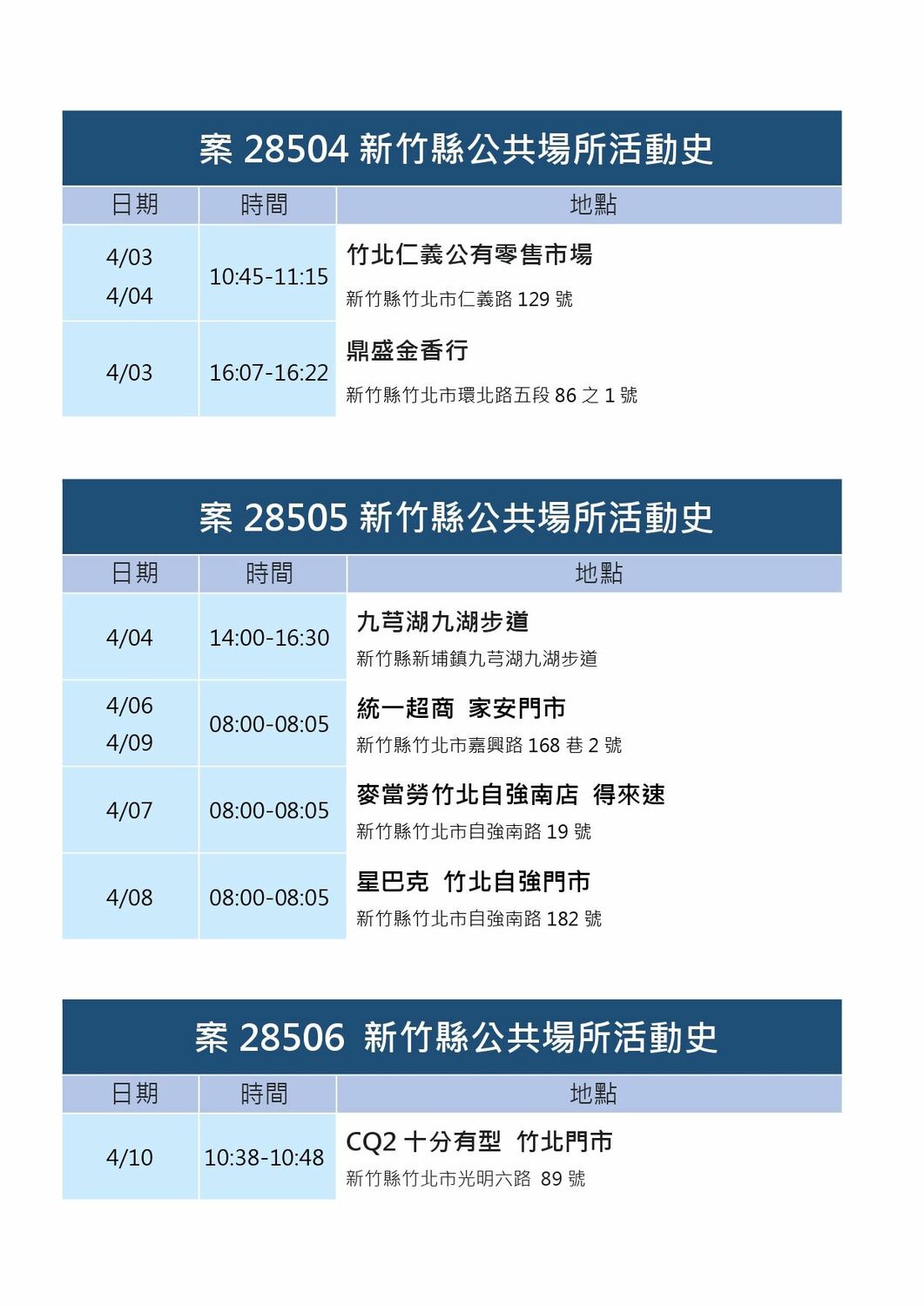 新竹縣政府衛生局今公布確診者足跡。 圖：新竹縣政府提供