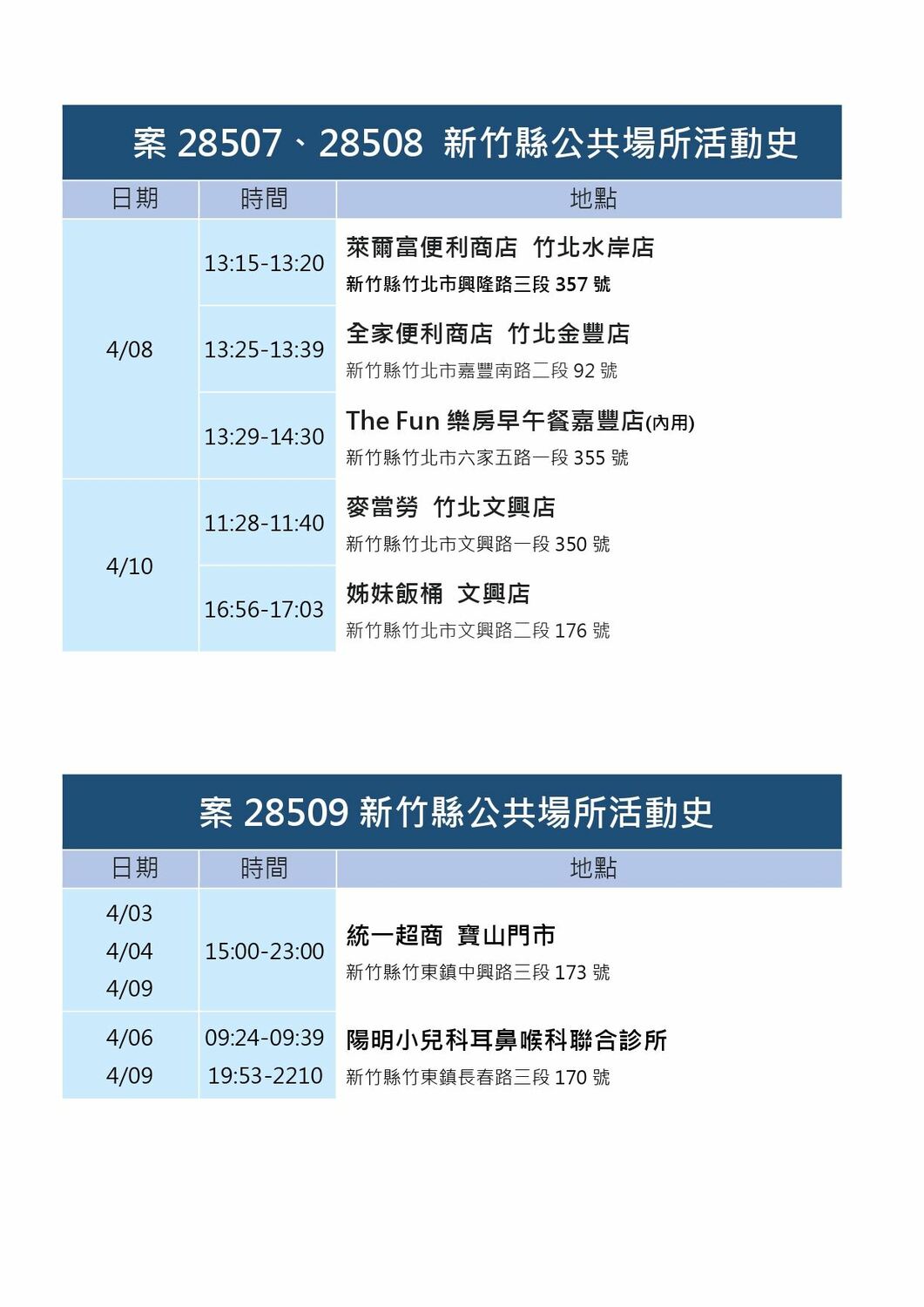 新竹縣政府衛生局今公布確診者足跡。 圖：新竹縣政府提供