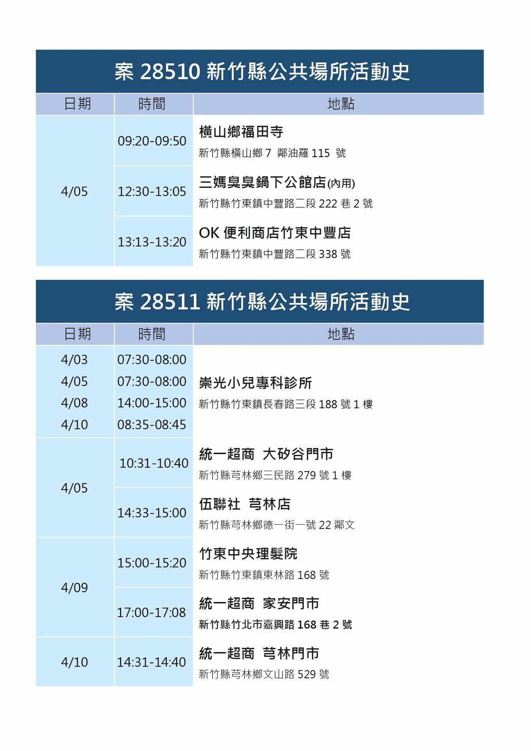 新竹縣政府衛生局今公布確診者足跡。 圖：新竹縣政府提供