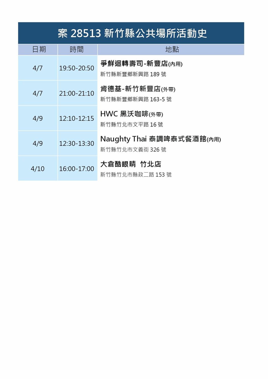 新竹縣政府衛生局今公布確診者足跡。 圖：新竹縣政府提供