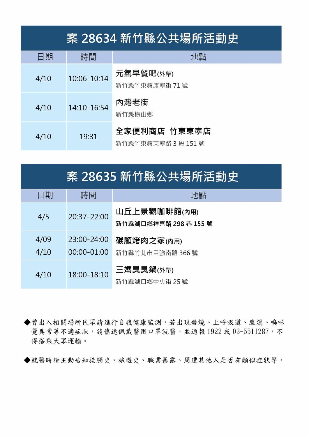新竹縣政府衛生局今公布確診者足跡。 圖：新竹縣政府提供