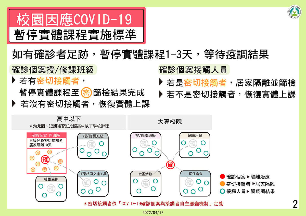 最新暫停校園實體課程實施標準 圖：中央流行疫情指揮中心/提供
