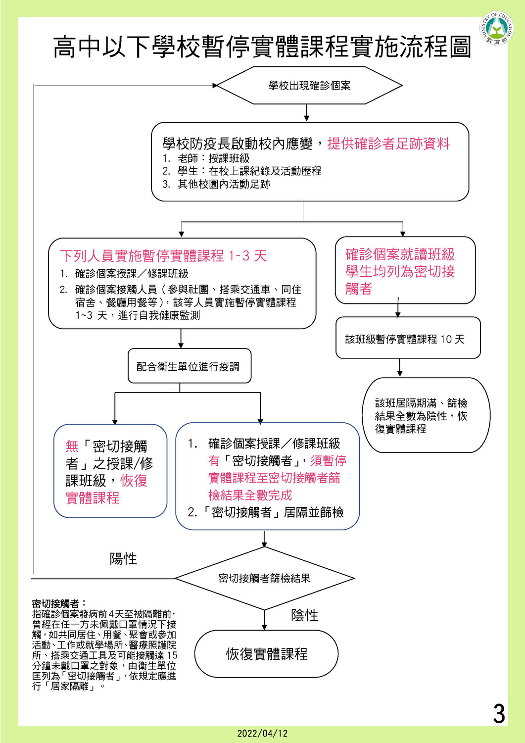 最新暫停校園實體課程實施標準-高中以下 圖：中央流行疫情指揮中心/提供