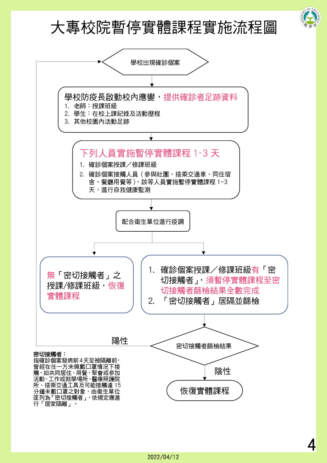 最新暫停校園實體課程實施標準-大專院校 圖：中央流行疫情指揮中心/提供