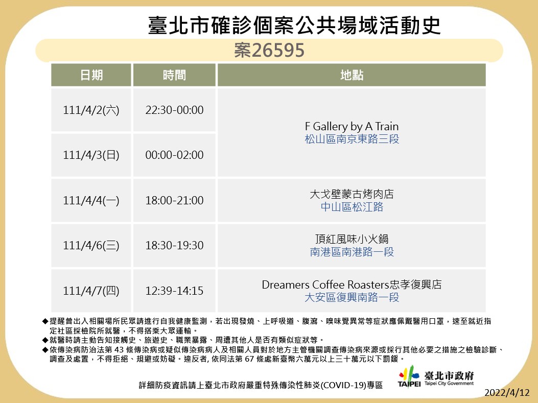 台北市衛生局公布最新疫調足跡。 圖：台北市政府 / 提供