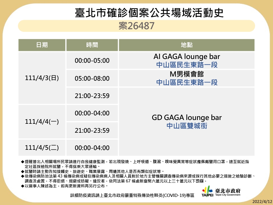 台北市衛生局公布最新疫調足跡。 圖：台北市政府 / 提供