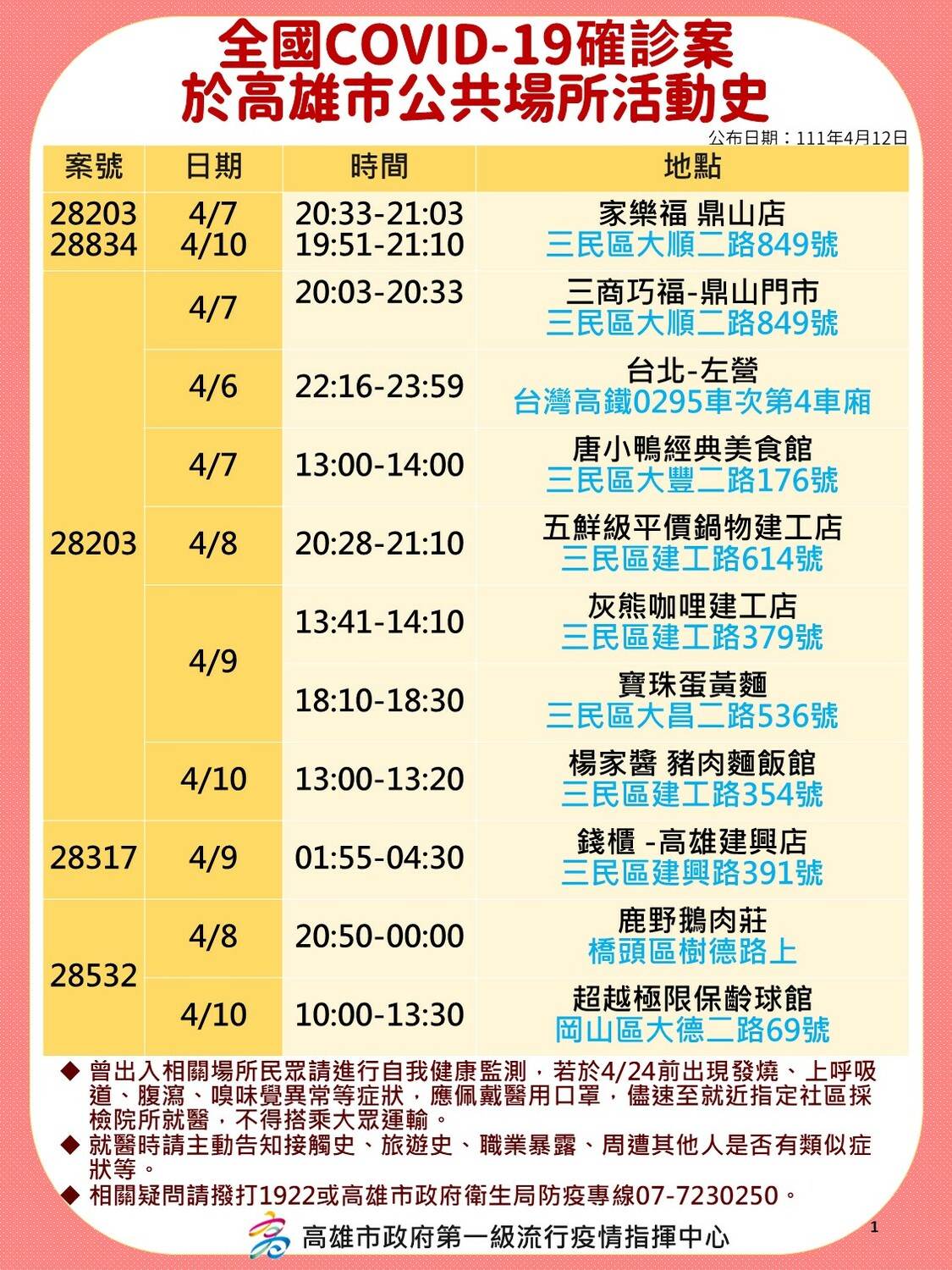 確診者4/12部分足跡。 圖:高雄市衛生局提供