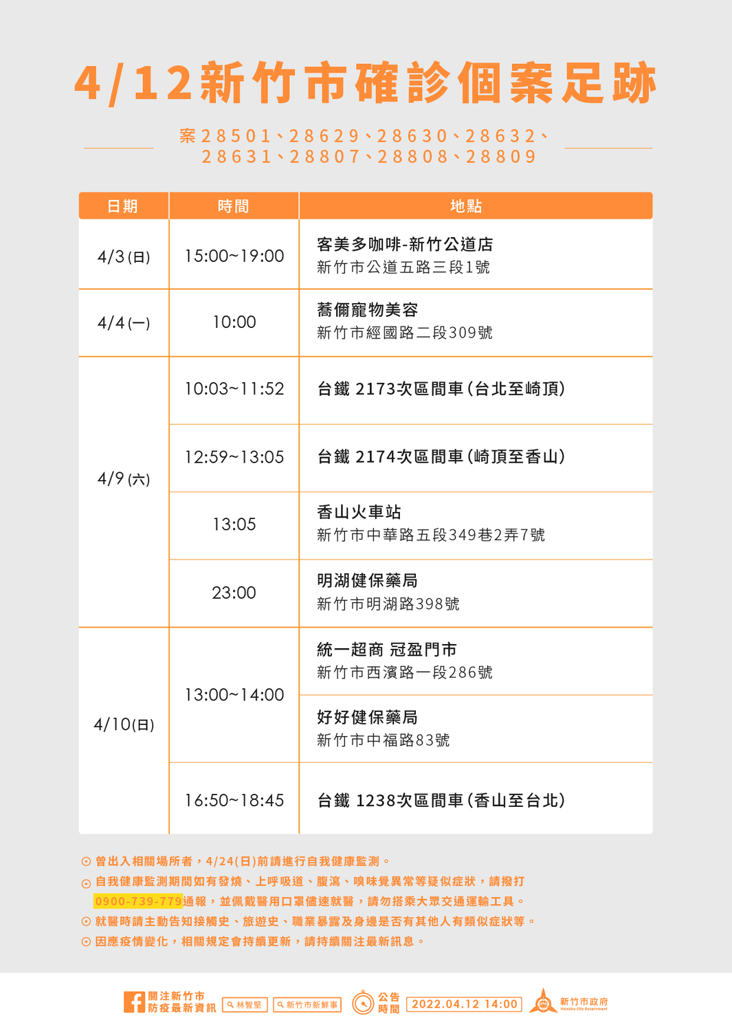 新竹市確診個案足跡。 圖：新竹市政府提供