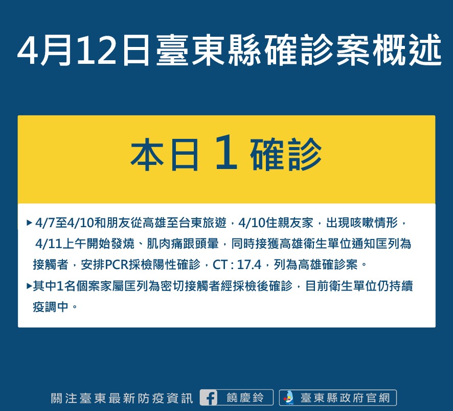 台東縣今日新增一確診。 圖：台東縣政府提供