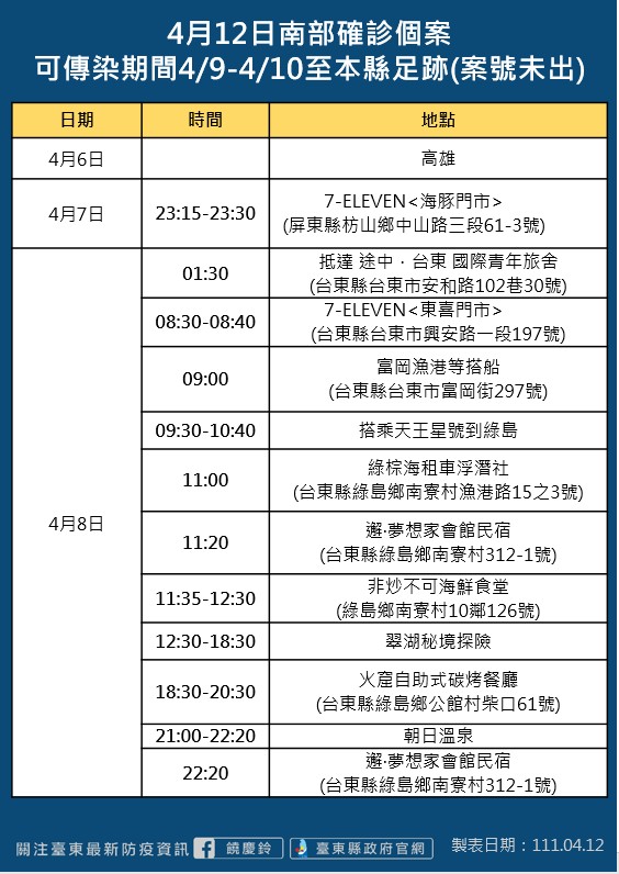 台東縣政府公布個案足跡。 圖：台東縣政府提供