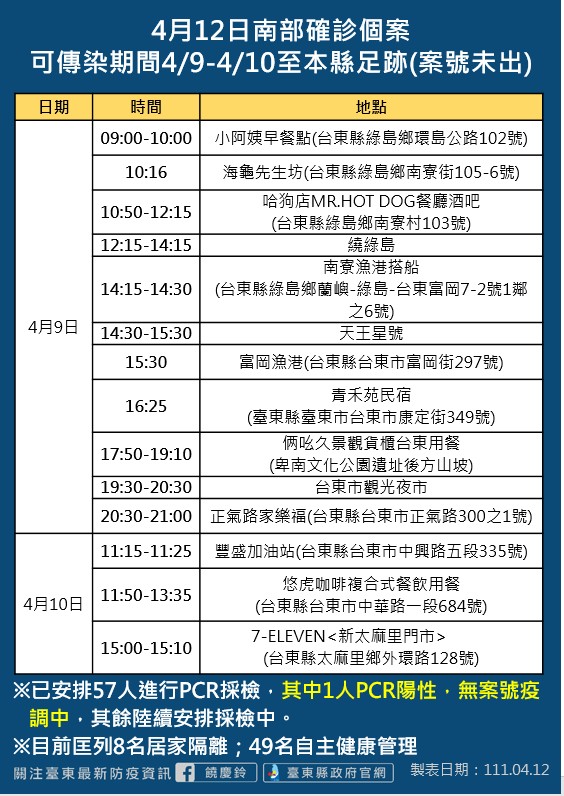 台東縣政府公布個案足跡。 圖：台東縣政府提供