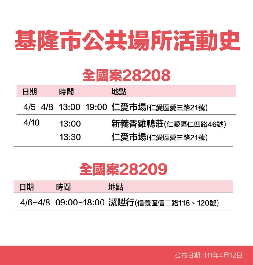 基隆市政府公布疫調足跡。 圖：基隆市政府提供