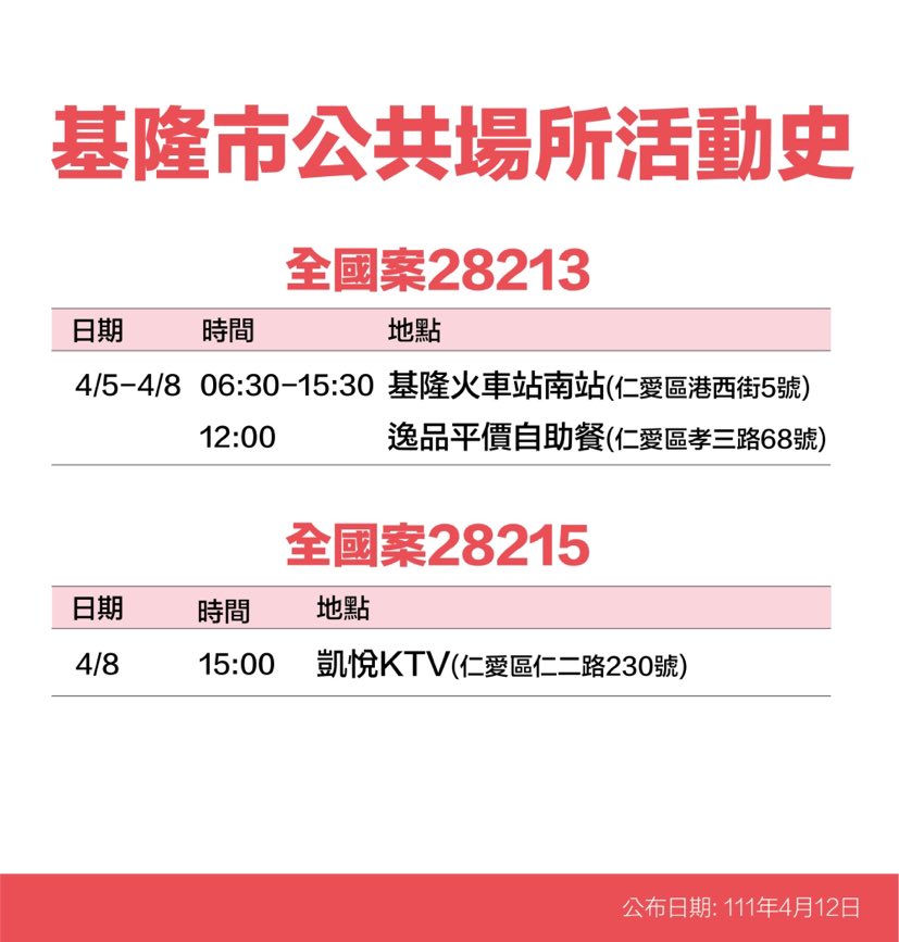 基隆市政府公布疫調足跡。 圖：基隆市政府提供