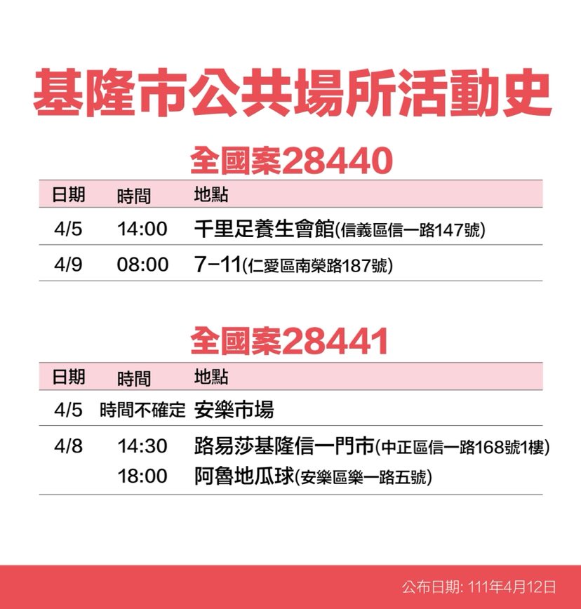 基隆市政府公布疫調足跡。 圖：基隆市政府提供