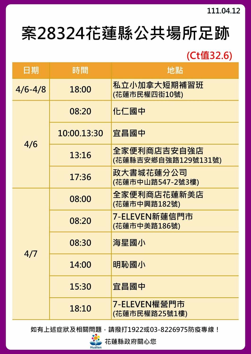 花蓮縣政府公布公共場所足跡。 圖：取自花蓮縣政府臉書