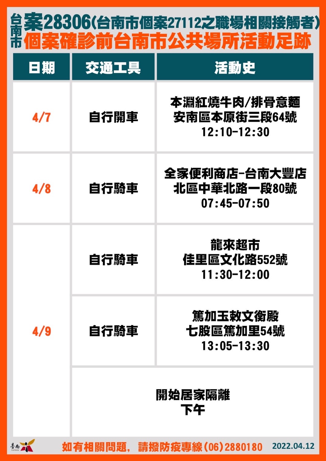 台南市確診個案活動足跡。 圖：台南市政府提供