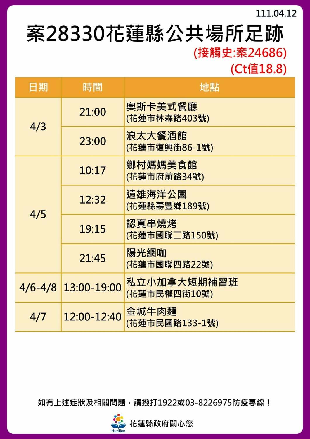 花蓮縣政府公布公共場所足跡。 圖：取自花蓮縣政府臉書