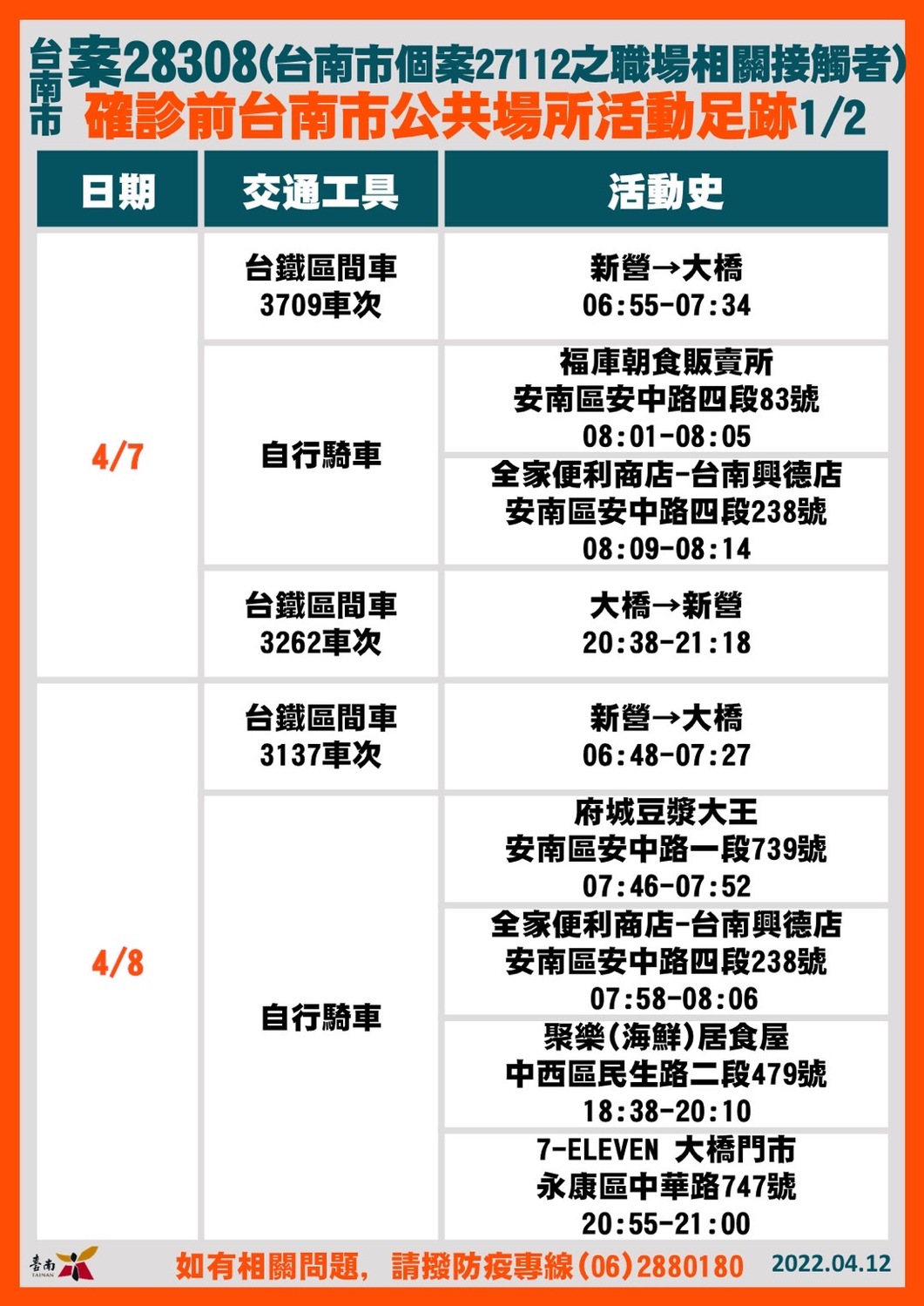 台南市確診個案活動足跡。 圖：台南市政府提供