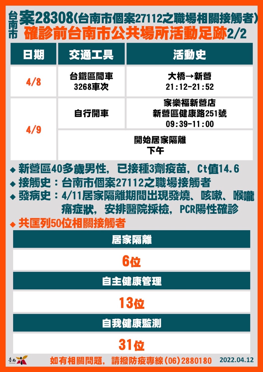 台南市確診個案活動足跡。 圖：台南市政府提供