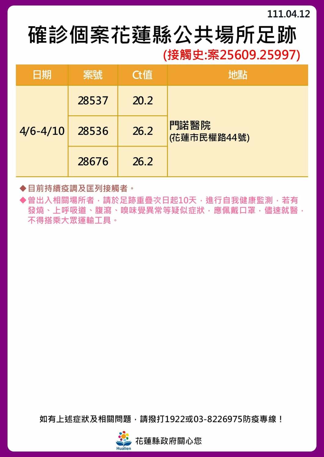 花蓮縣政府公布公共場所足跡。 圖：取自花蓮縣政府臉書