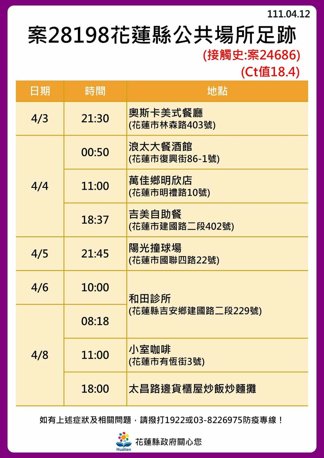 花蓮縣政府公布公共場所足跡。 圖：取自花蓮縣政府臉書