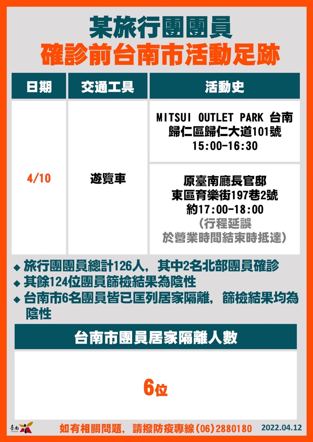 台南市確診個案活動足跡。 圖：台南市政府提供