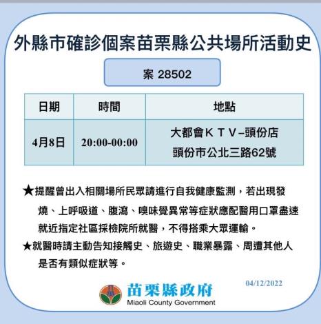 外縣市確診案28502足跡。 圖：苗栗縣政府提供