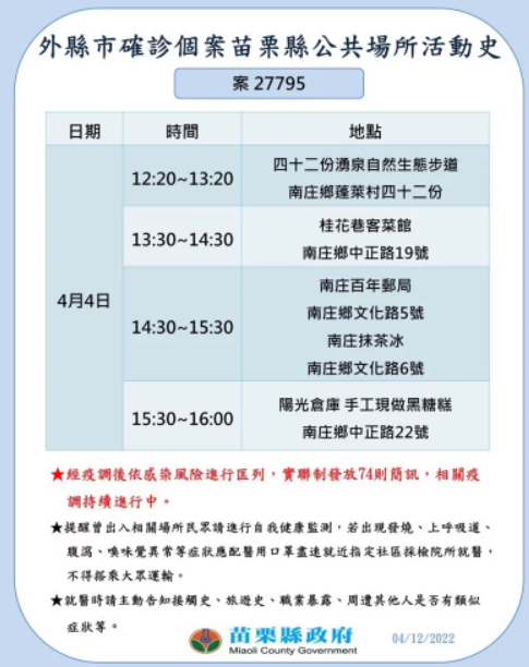 外縣市確診案27795足跡。 圖：苗栗縣政府提供