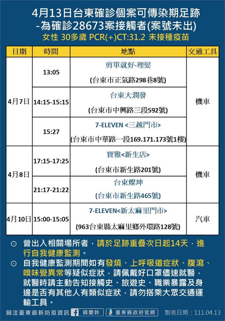 台東縣政府公布確診者足跡。 圖：台東縣政府提供
