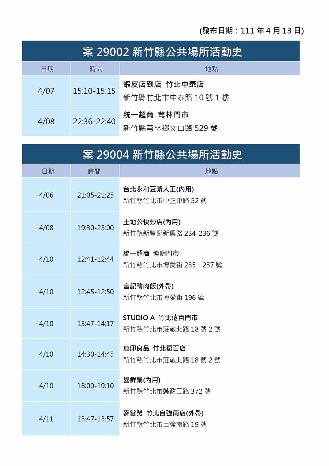 新竹縣政府公布確診個案公共場所活動史。 圖：取自新竹縣政府官網