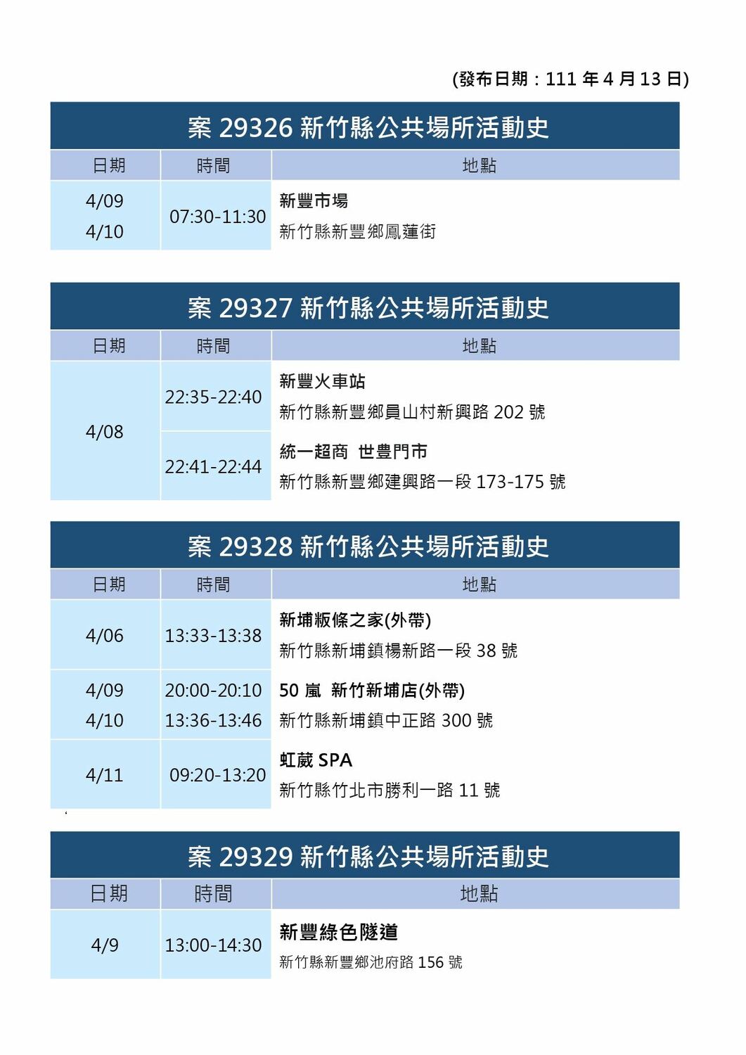 新竹縣政府公布確診個案公共場所活動史。 圖：取自新竹縣政府官網