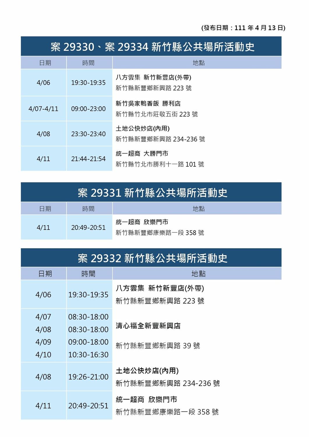 新竹縣政府公布確診個案公共場所活動史。 圖：取自新竹縣政府官網