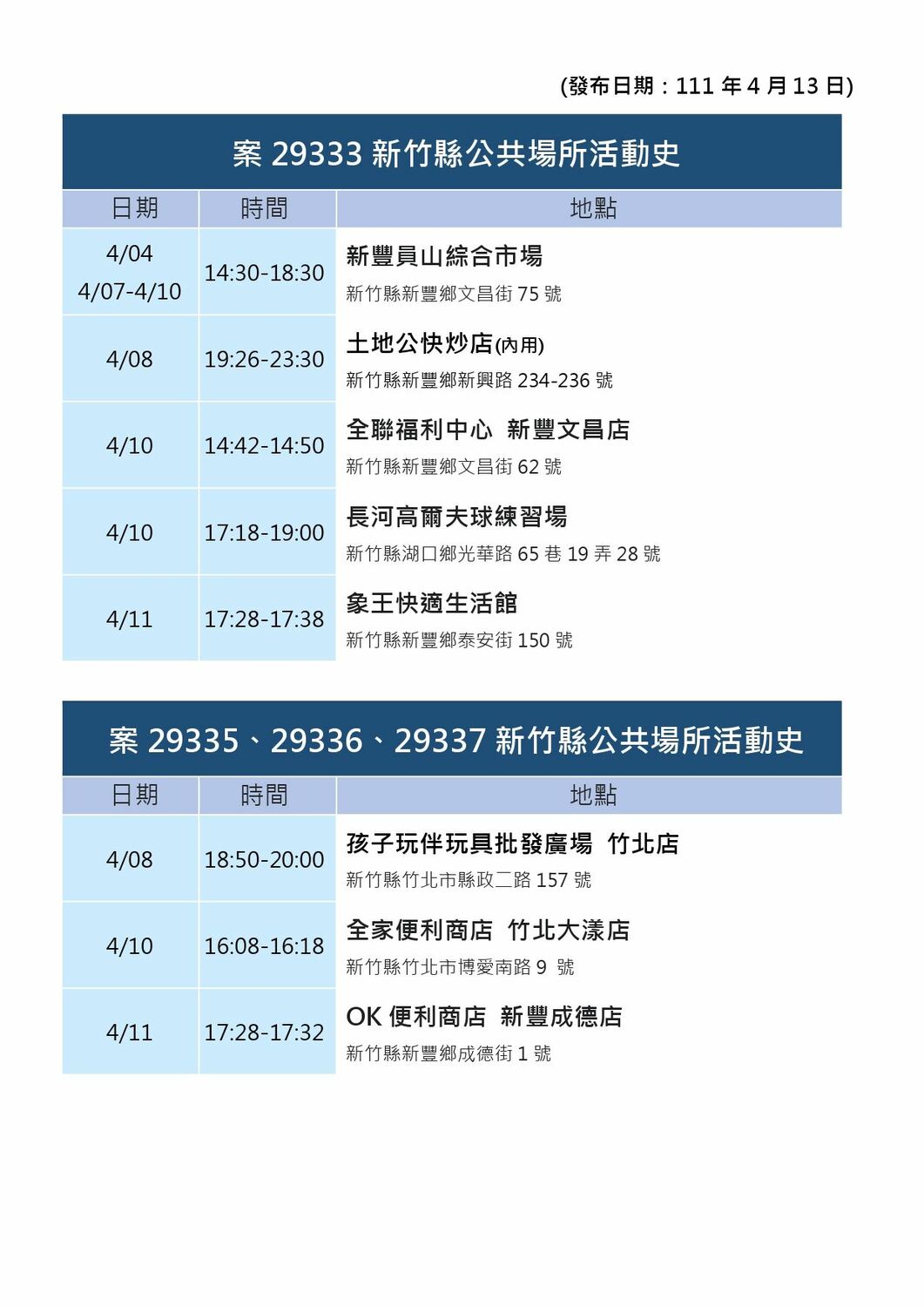 新竹縣政府公布確診個案公共場所活動史。 圖：取自新竹縣政府官網