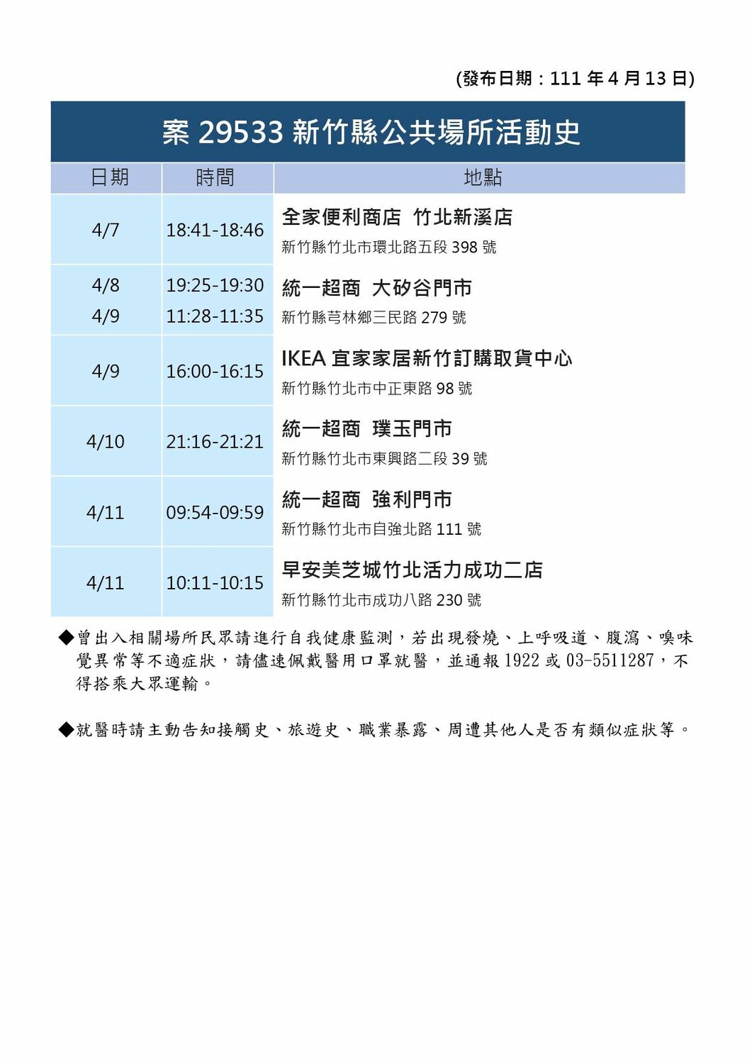 新竹縣政府公布確診個案公共場所活動史。 圖：取自新竹縣政府官網