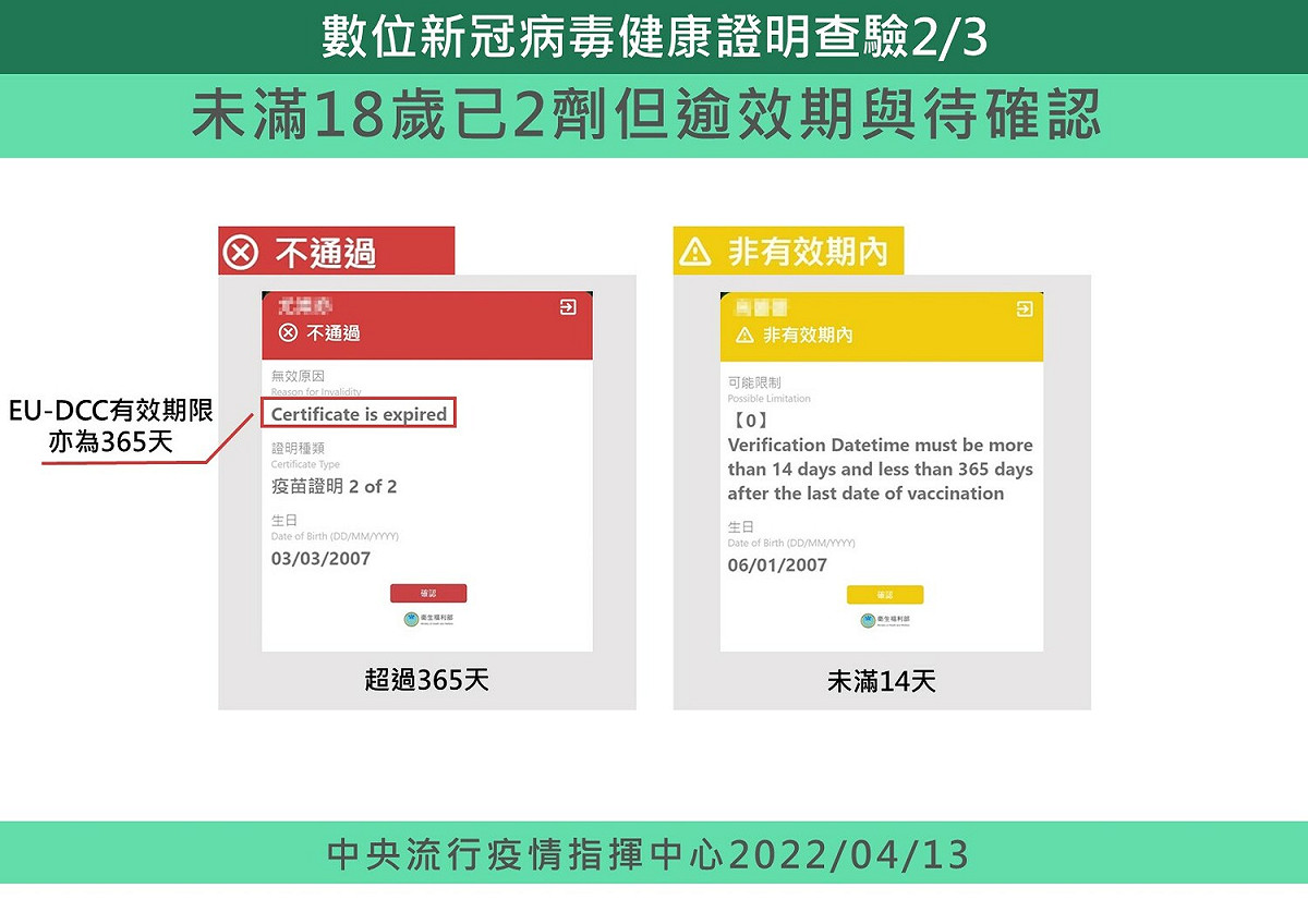 數位健康證明不通過及非有效期內畫面。 圖：中央流行疫情指揮中心/提供