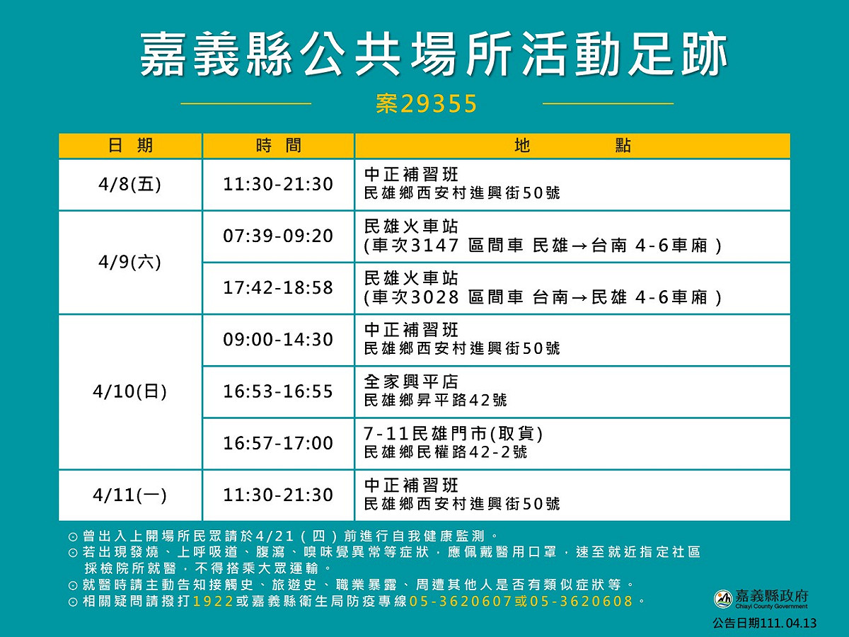 嘉義縣今公布3確診案例，縣政府公布案29355足跡表。 圖：嘉義縣政府/提供