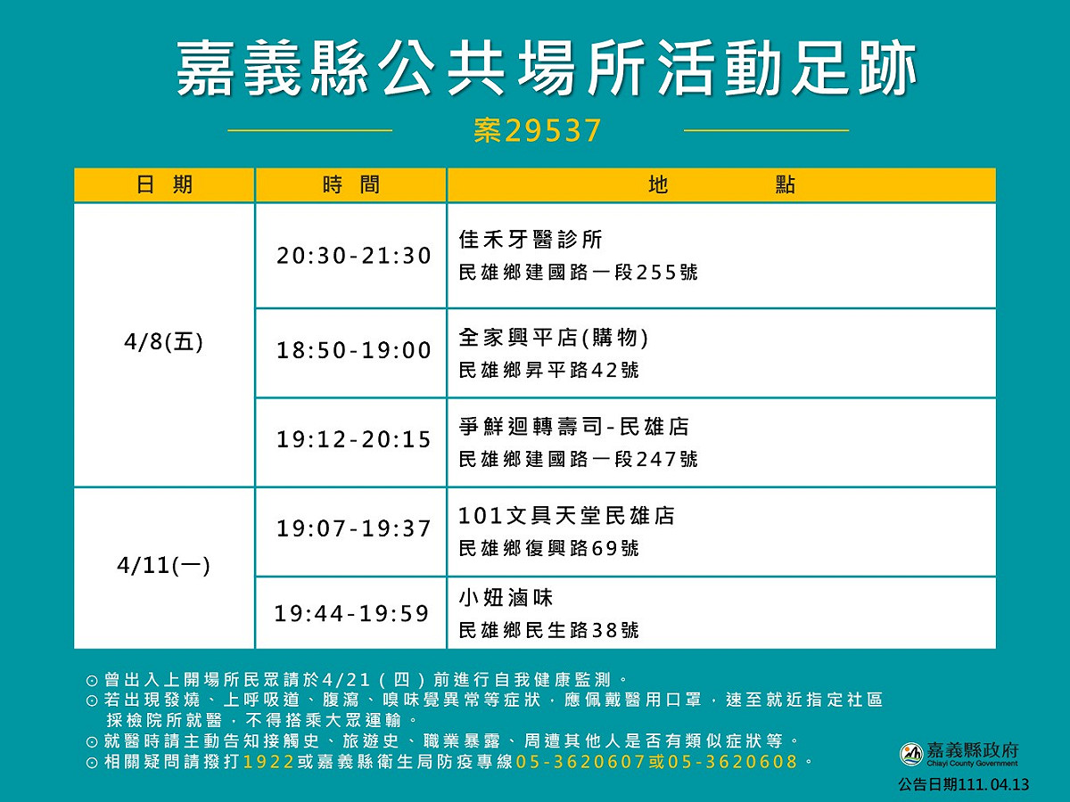 嘉義縣今公布3確診案例，縣政府公布案29537足跡表。 圖：嘉義縣政府/提供