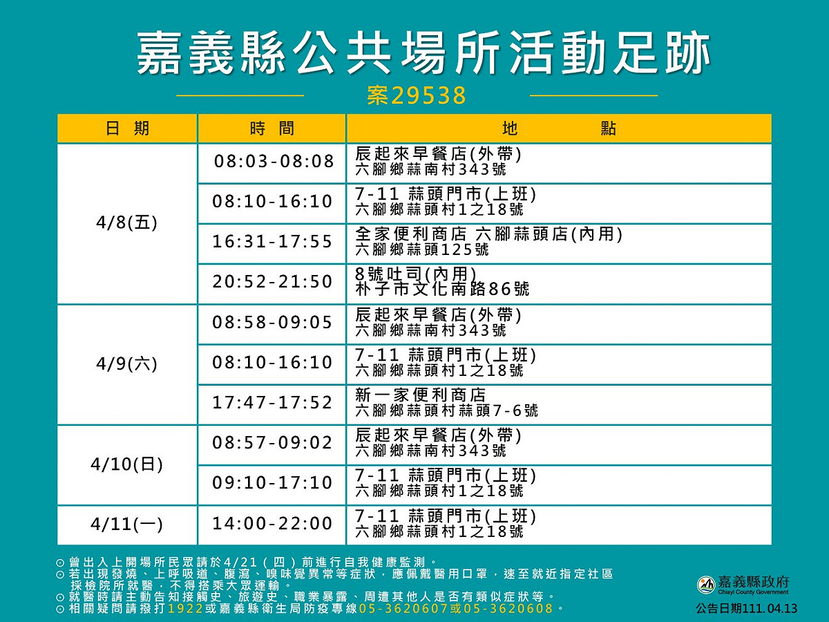 嘉義縣今公布3確診案例，縣政府公布案29538足跡表。 圖：嘉義縣政府/提供
