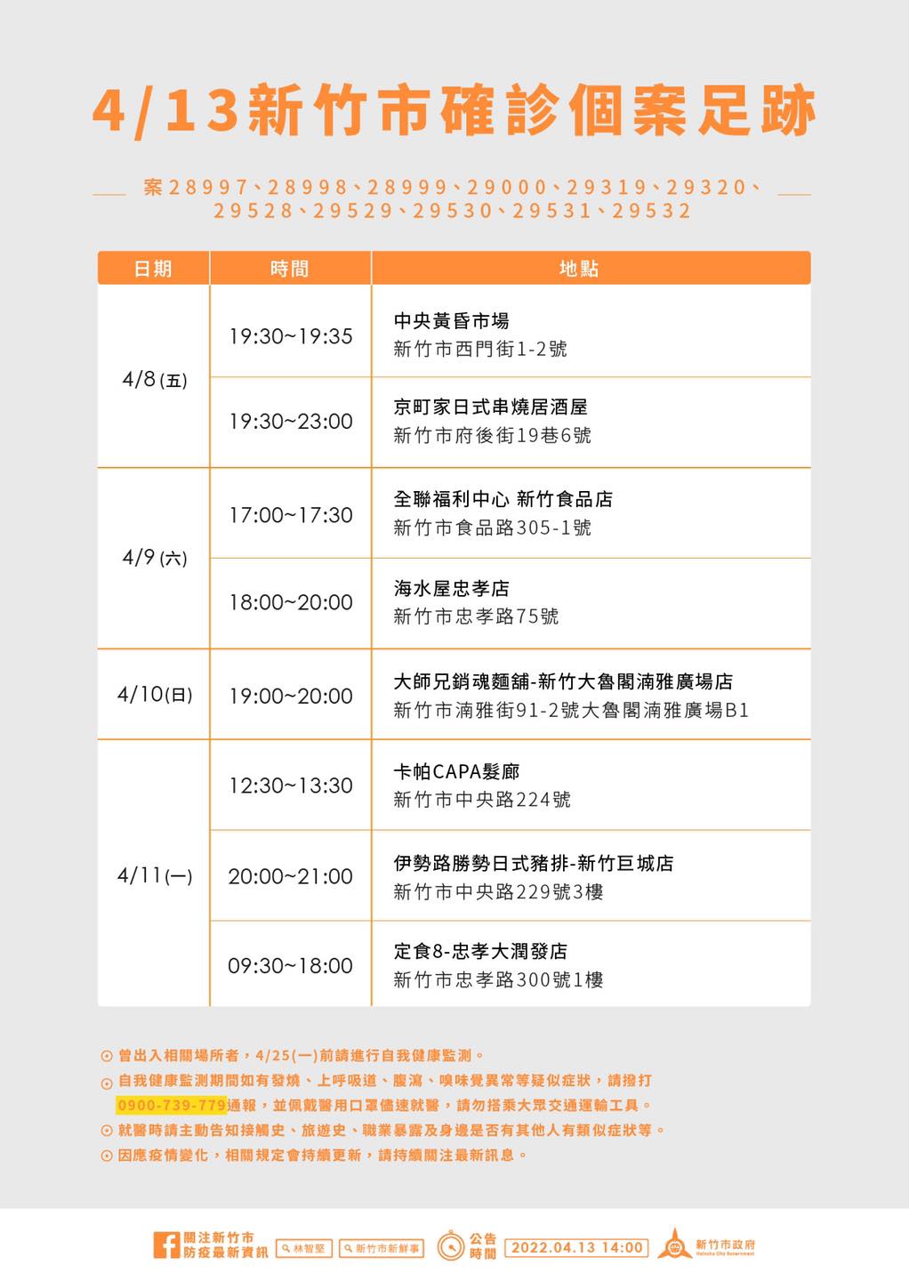 新竹市政府公布確診個案足跡。 圖：新竹市政府提供
