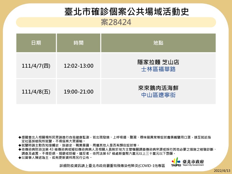 台北市公布最新疫調足跡。 圖：台北市政府 / 提供