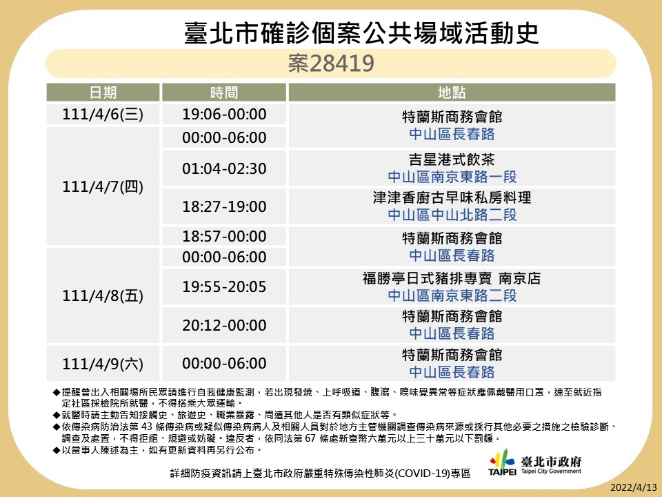 台北市公布最新疫調足跡。 圖：台北市政府 / 提供