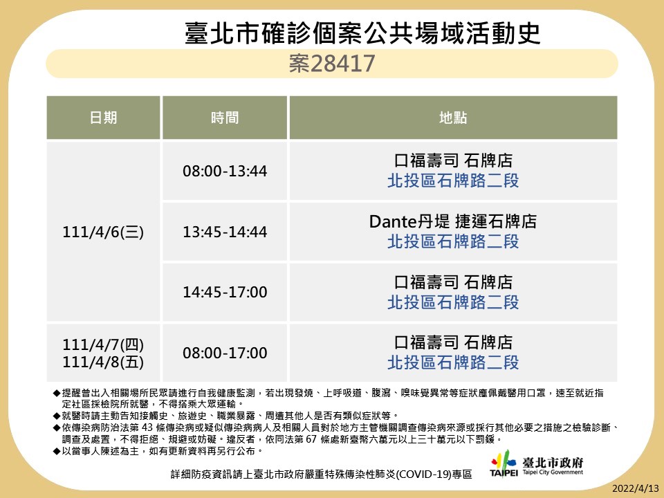 台北市公布最新疫調足跡。 圖：台北市政府 / 提供