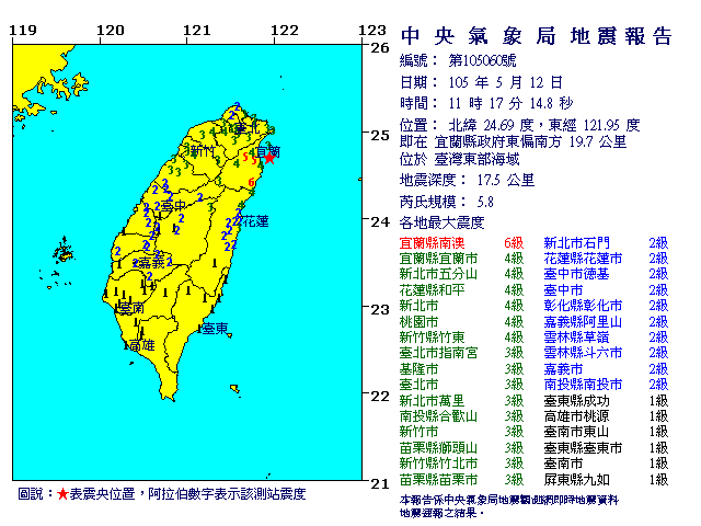 12日11:17在台灣東北地區附近發生規模5.8的有感地震，中央氣象局初步判斷，震央在宜蘭東北方海域；宜蘭縣南澳為6級、台北震度為4級。 圖：翻攝氣象局