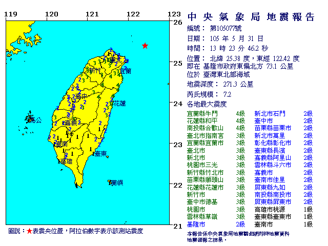 台灣地區31日下午1時23分，發生芮氏規模7.2地震，震央在基隆外海，全台有感。 圖：翻攝自氣象局網站