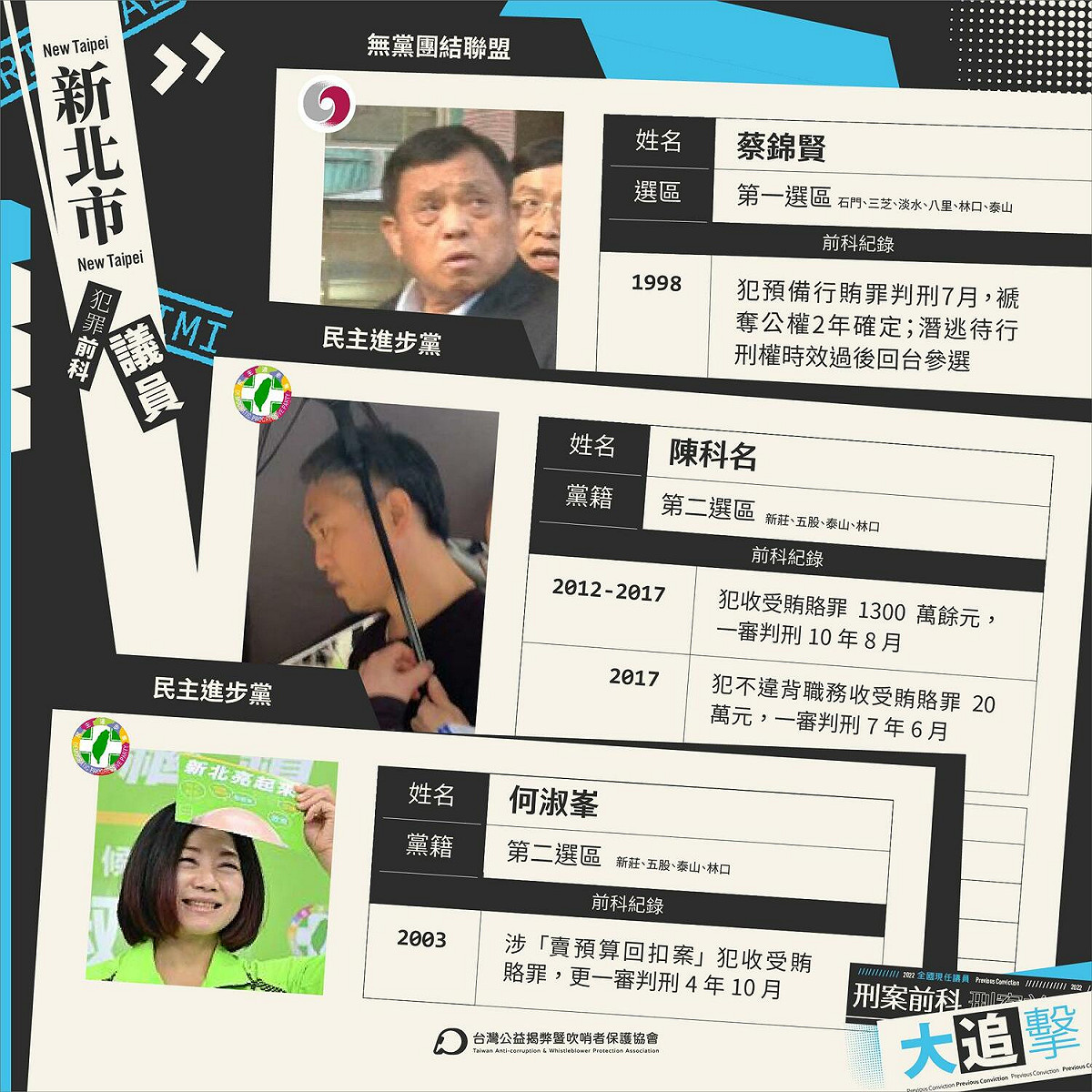 TAWPA羅列曾遭起訴、判刑的新北市議員。 圖：取自台灣公益揭弊暨吹哨者保護協會 臉書