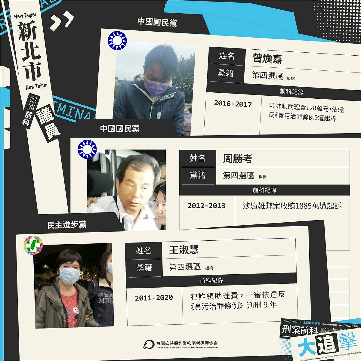 TAWPA羅列曾遭起訴、判刑的新北市議員。 圖：取自台灣公益揭弊暨吹哨者保護協會 臉書