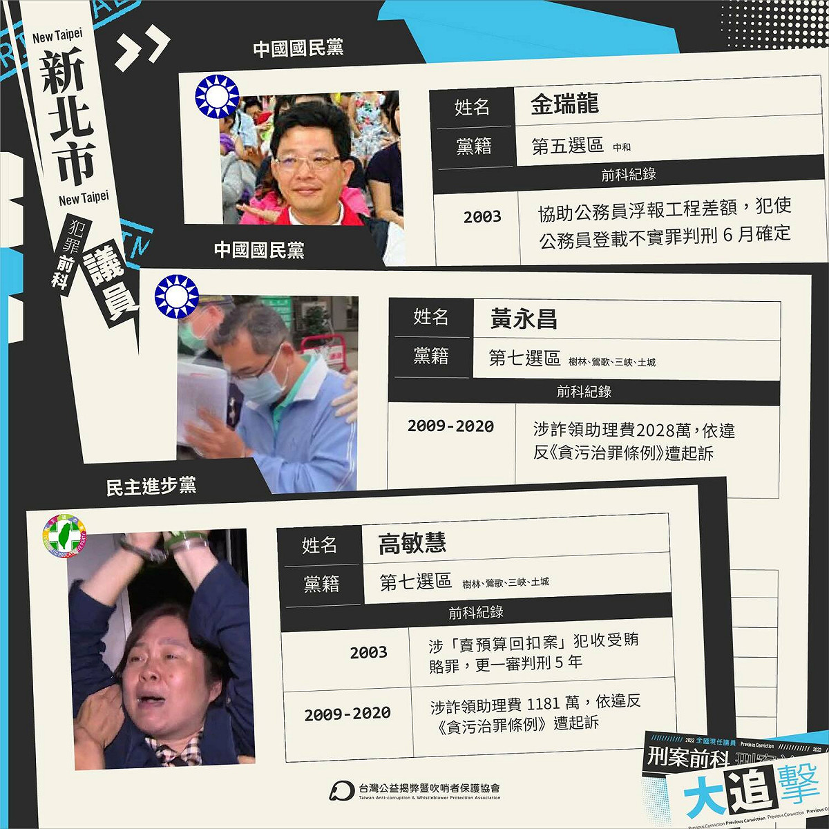TAWPA羅列曾遭起訴、判刑的新北市議員。 圖：取自台灣公益揭弊暨吹哨者保護協會 臉書