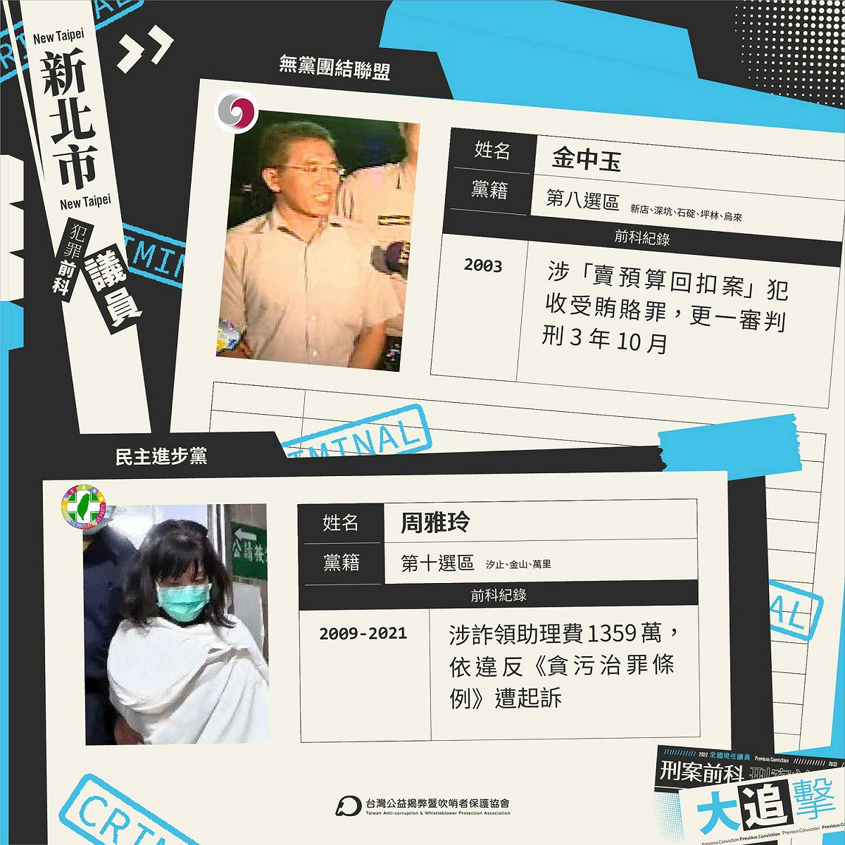 TAWPA羅列曾遭起訴、判刑的新北市議員。 圖：取自台灣公益揭弊暨吹哨者保護協會 臉書