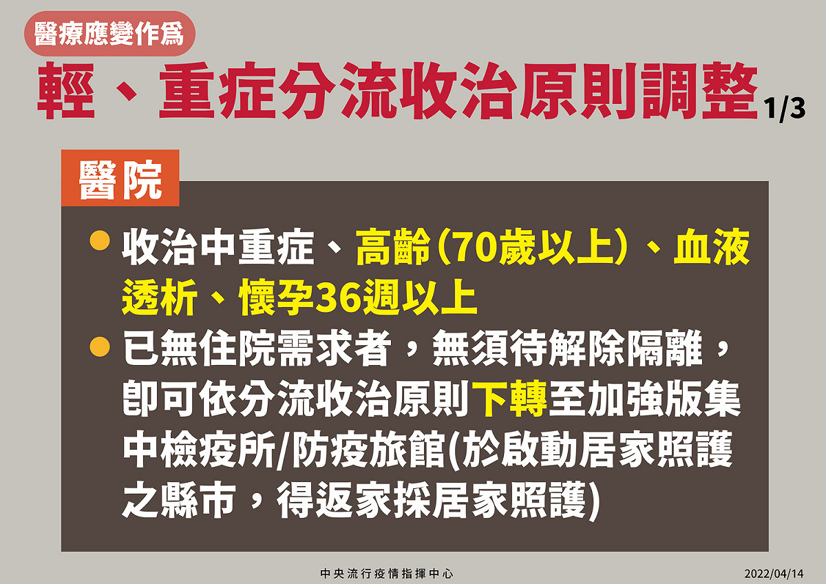 輕、重症分流醫院收治原則。 圖：中央流行疫情指揮中心/提供