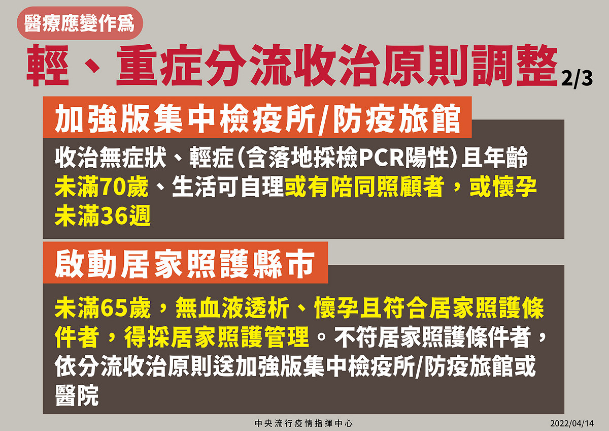 輕、重症分流集中檢疫所、防疫旅館收治原則。 圖：中央流行疫情指揮中心/提供